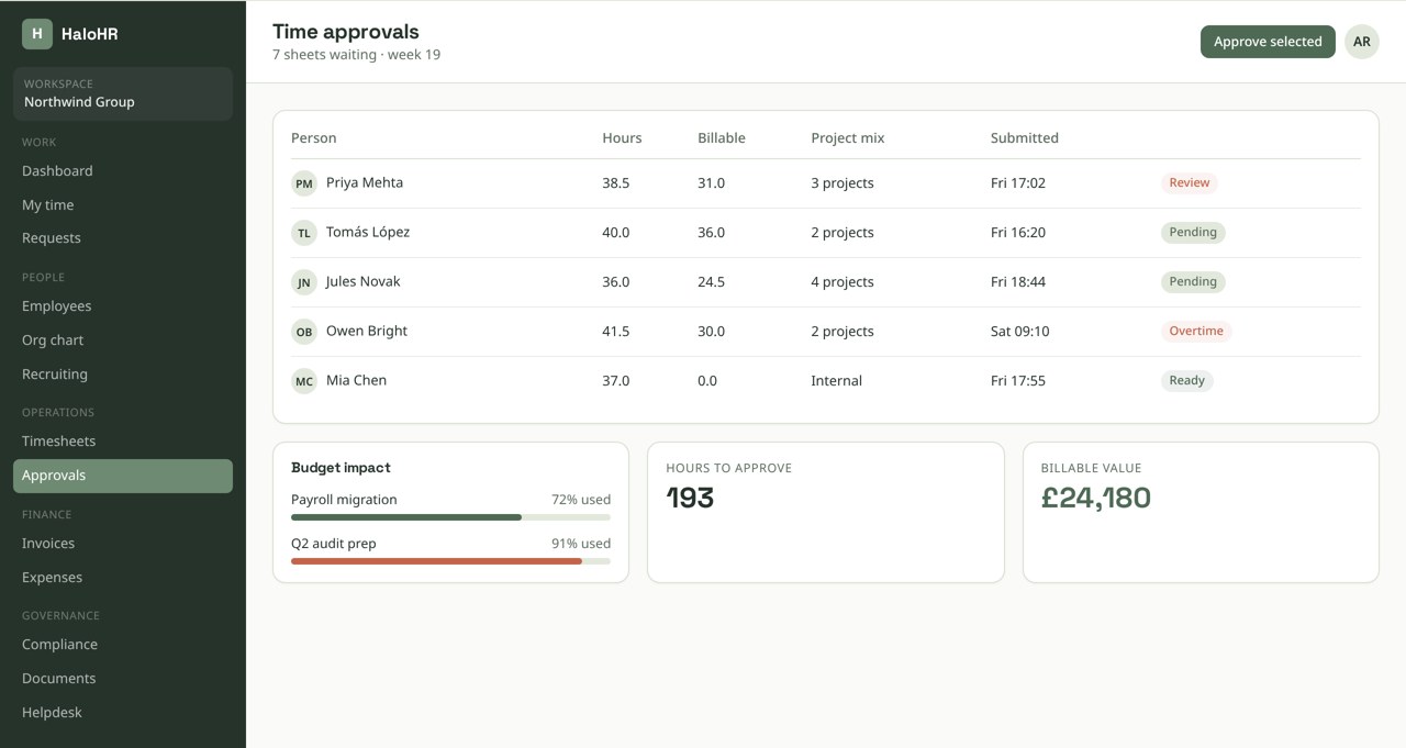 Time approvals screen showing submitted timesheets with hours and budget impact