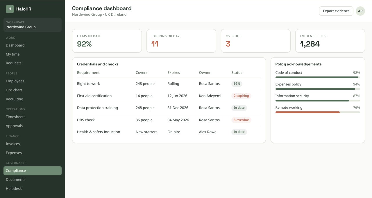 Compliance dashboard showing credential expiry and policy acknowledgement rates