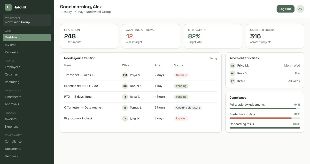 HaloHR dashboard showing headcount, approvals waiting, utilisation and compliance