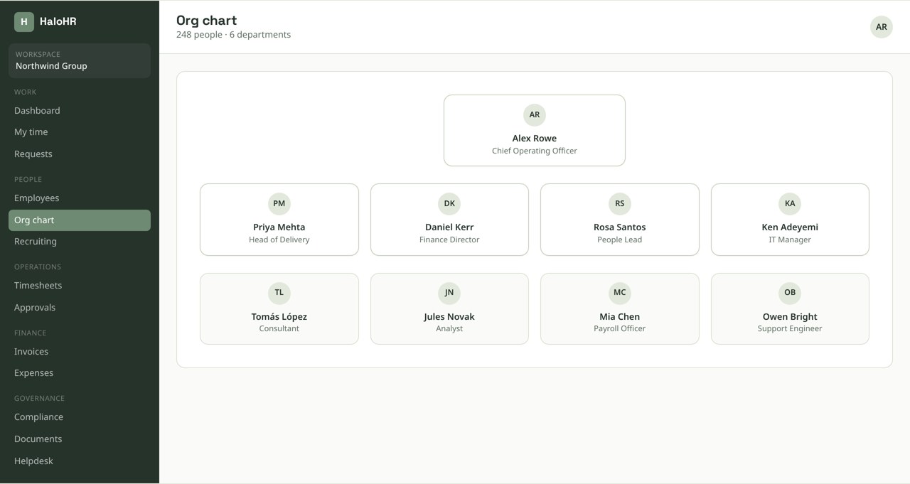 Org chart generated from reporting lines in the employee records