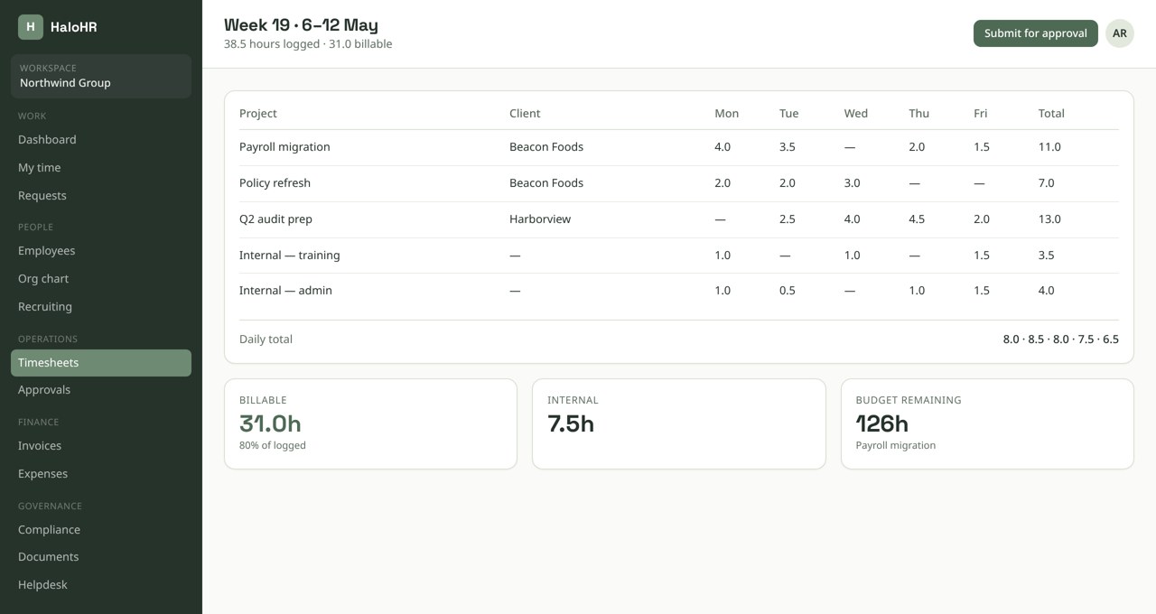 Weekly timesheet grid with hours split by project and client